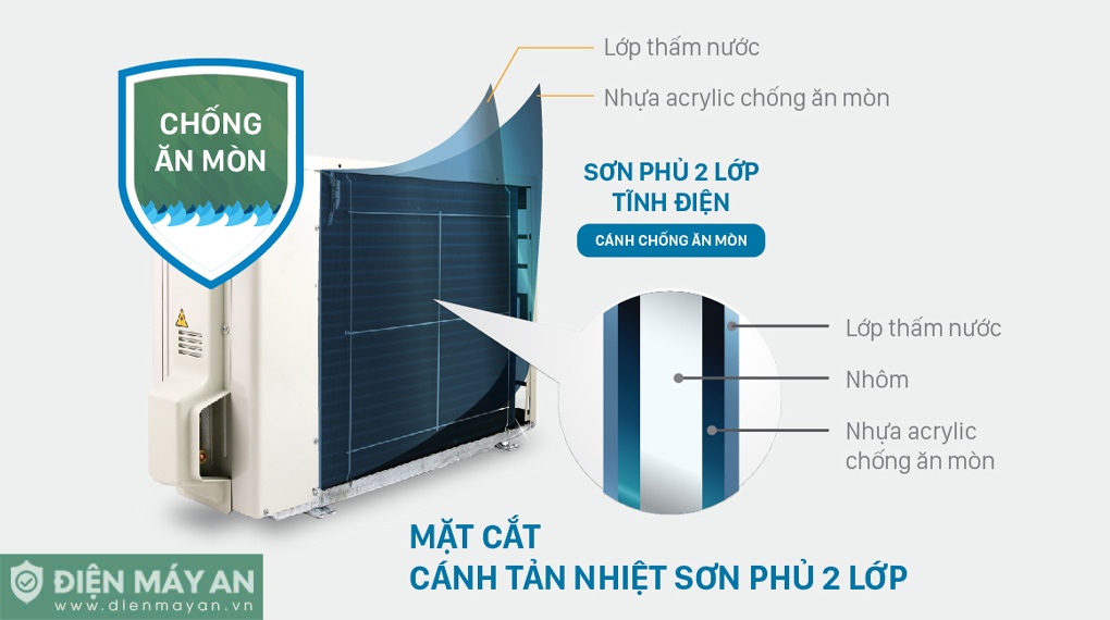 Điều hòa Daikin Inverter 24000BTU 2 chiều FTHF71VAVMV